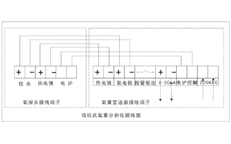 氧化锆氧量分析仪接线图及标定方法