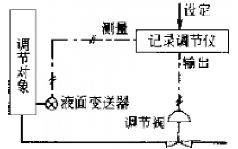 南昌科威-物位检测仪表故障处理分享