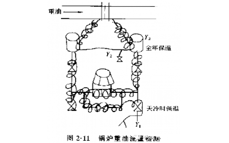 锅炉燃料油(重油)流量调节系统故障之一