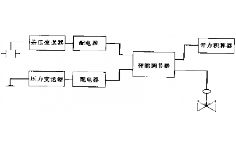 KWZK-ZSY50系列开方积算器的检修分享